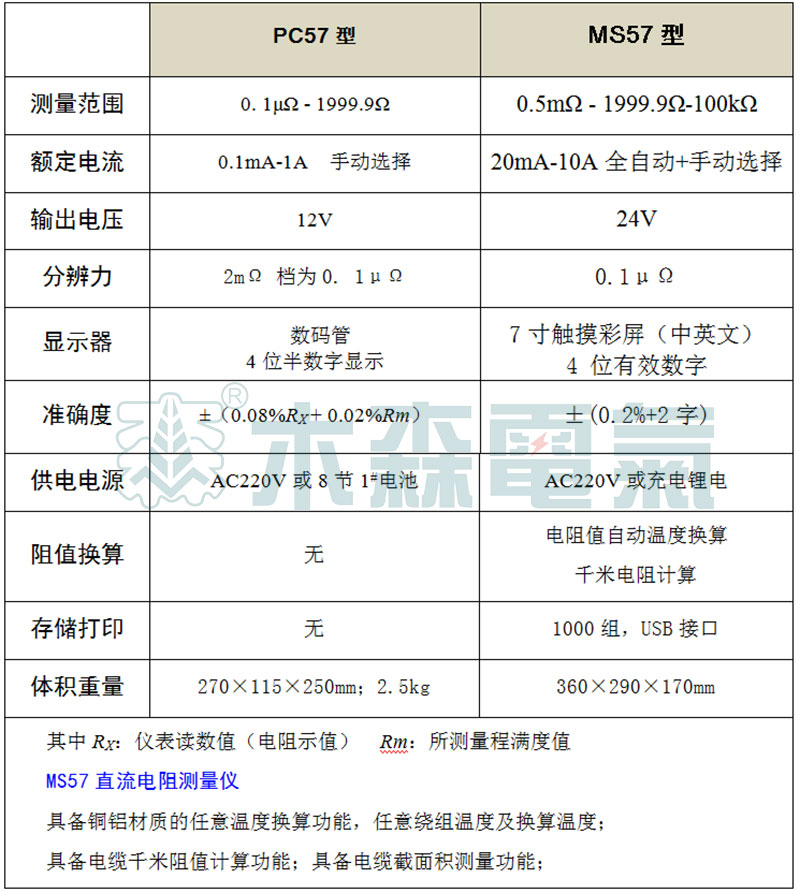 PC57、MS57成盤電纜導(dǎo)體直流電阻測量儀 基本參數(shù)